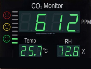 co2 display co2 monitor